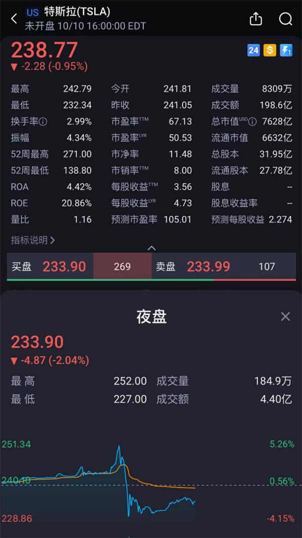 遲到了2個(gè)月：馬斯克還是沒帶來17萬的Model 2