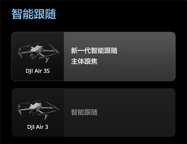 升級(jí)一英寸直接滿(mǎn)血！大疆Air 3S無(wú)人機(jī)有哪些升級(jí) 一文看懂