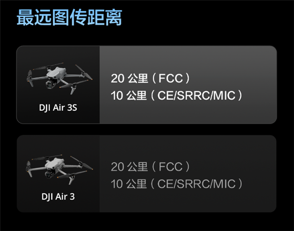 升級(jí)一英寸直接滿(mǎn)血！大疆Air 3S無(wú)人機(jī)有哪些升級(jí) 一文看懂