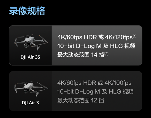 升級(jí)一英寸直接滿(mǎn)血！大疆Air 3S無(wú)人機(jī)有哪些升級(jí) 一文看懂
