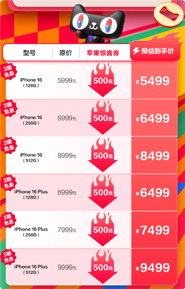 立減500元！天貓雙十一iPhone 16系列狂降至5499元起：高支持12期免息