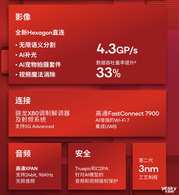 高通驍龍8至尊版實(shí)測(cè)：跑分達(dá)308萬(wàn)！Oryon CPU很能打