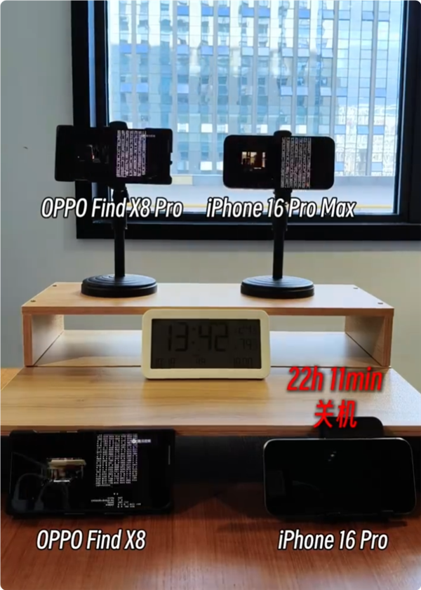 OPPO Find X8 Pro續(xù)航稱王：實(shí)測(cè)滿電追劇29小時(shí) 碾壓iPhone 16 Pro Max