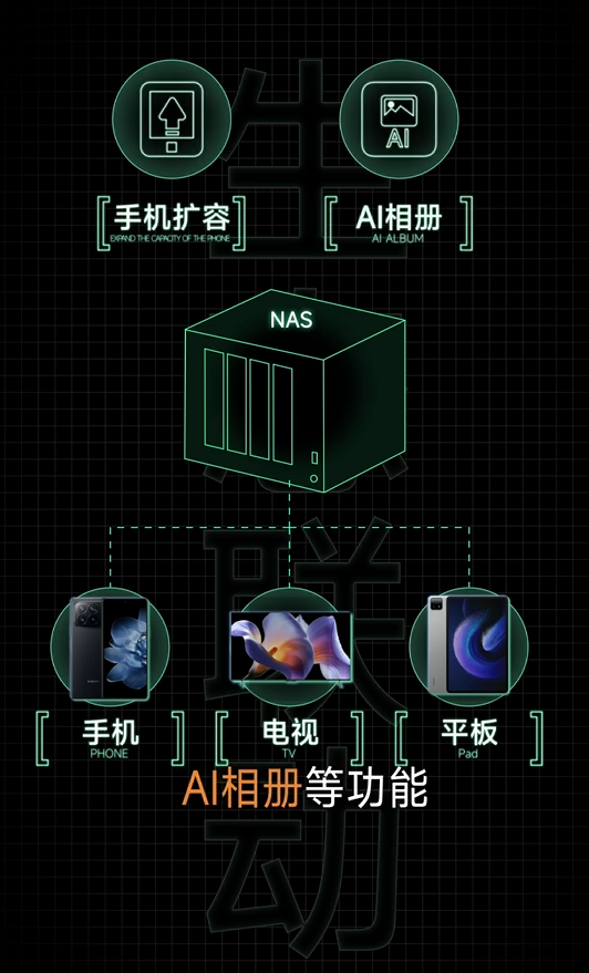 小米NAS在做了：產(chǎn)品周期較長 希望大家理性等待