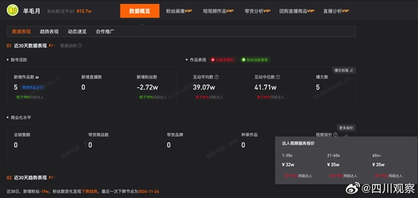 中央財(cái)經(jīng)大學(xué)碩士懟網(wǎng)紅羊毛月：一年工資還沒(méi)你一條廣告收入高 吃肉別吧唧嘴