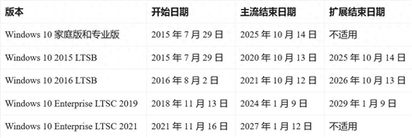 1月份額不增反降！微軟敦促Win10用戶購買Win11 你們終都要用上
