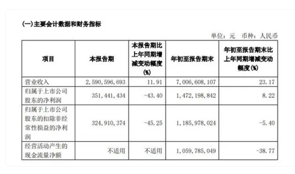董事長套現(xiàn)9億后反勸投資者耐心一點(diǎn)引熱議 石頭科技回應(yīng)：不存在、誤解了