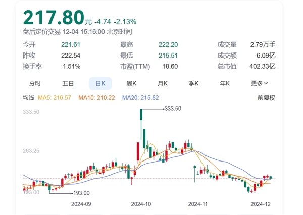 董事長套現(xiàn)9億后反勸投資者耐心一點(diǎn)引熱議 石頭科技回應(yīng)：不存在、誤解了