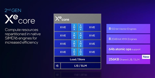 性能超越RTX 4060！英特爾推出第二代銳炫桌面級顯卡