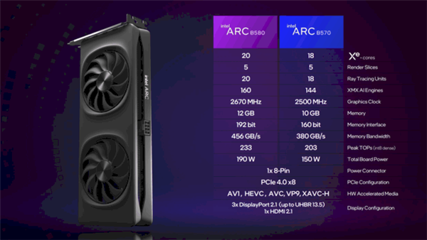 性能超越RTX 4060！英特爾推出第二代銳炫桌面級顯卡