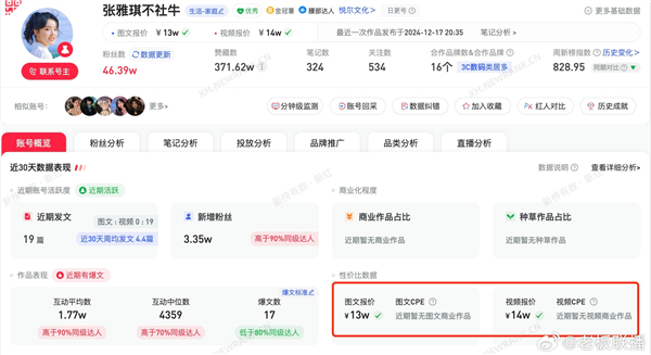 “心動的offer”嘉賓張雅琪辭去香港法務(wù)工作：跨行自媒體60秒廣告報(bào)價(jià)14萬