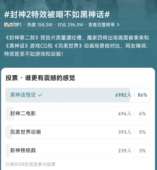 《封神第二部》特效被嘲不如《黑神話：悟空》！對比差距顯著