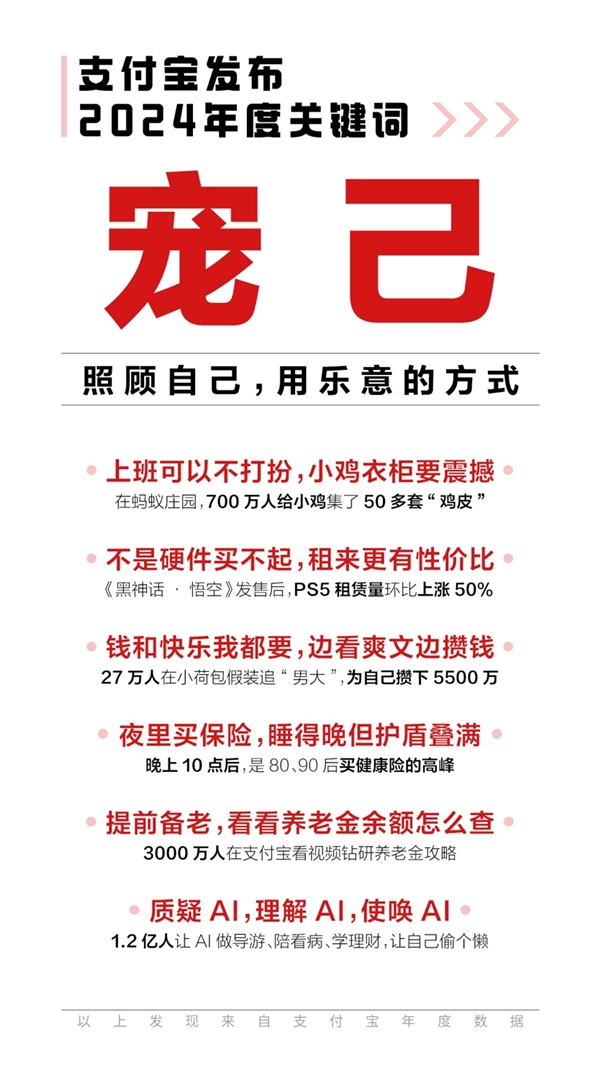 支付寶發(fā)布2024年度關(guān)鍵詞“寵己”：大批00后在余額寶平均每月攢錢20次