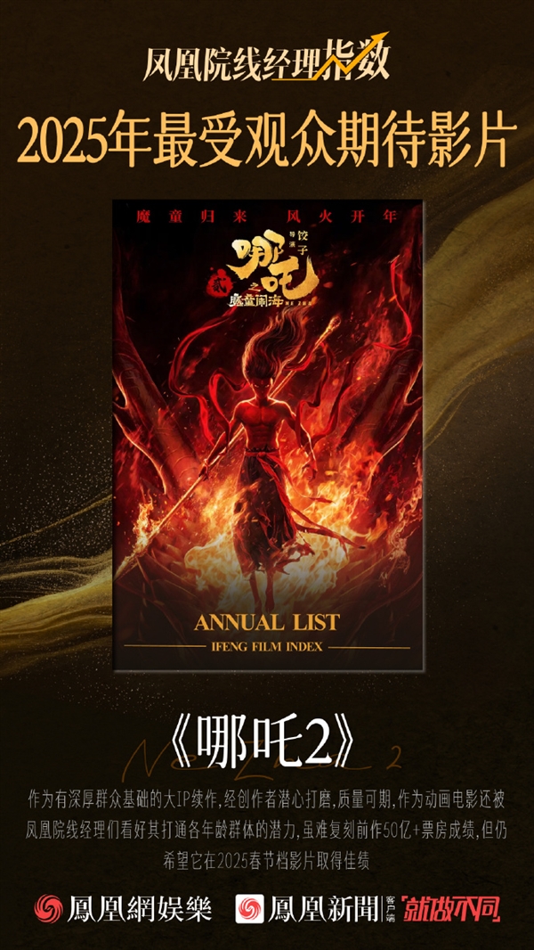 前作斬獲50億票房！《哪吒之魔童鬧?！烦?025受觀眾期待電影