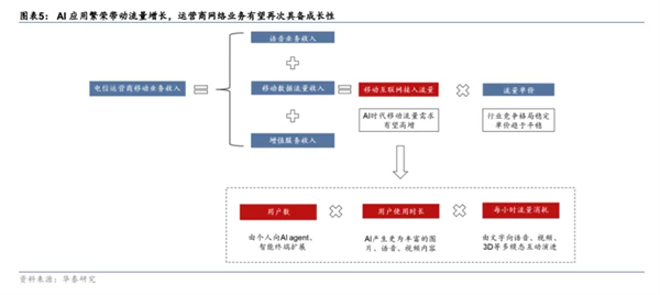 強(qiáng)強(qiáng)聯(lián)手！三大運(yùn)營商全面接入DeepSeek 中國電信AH股齊創(chuàng)歷史新高