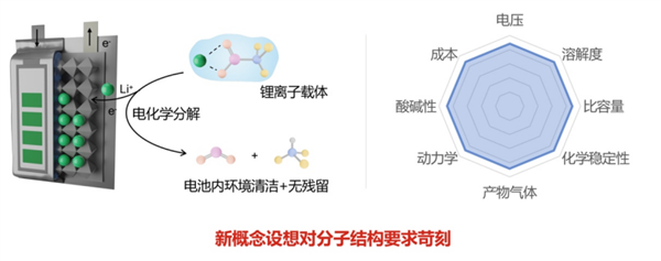 鋰電池打一針就能重生！復(fù)旦大學(xué)科研團(tuán)隊(duì)又有新發(fā)現(xiàn)