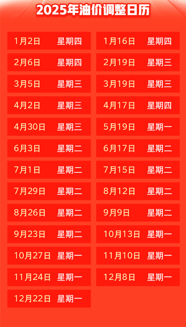 2025年首降！國內(nèi)油價(jià)今晚下調(diào)：加滿一箱少花6.5元