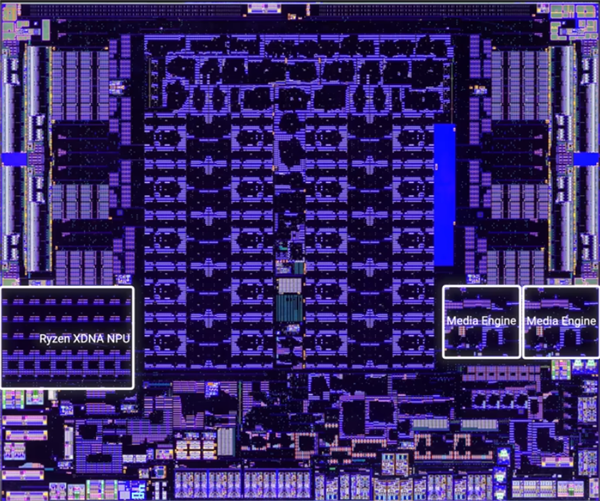 AMD強(qiáng)U銳龍AI Max+ 395內(nèi)核照首次揭秘：GPU面積大得恐怖！