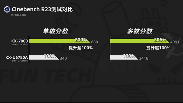 TOP級(jí)信創(chuàng)筆記本！聯(lián)想開天N8 Pro實(shí)測(cè)：兆芯KX-7000性能輕松翻倍