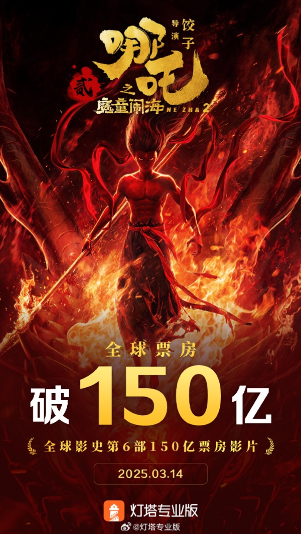全球前5無懸念！《哪吒之魔童鬧?！菲狈客黄?50億元