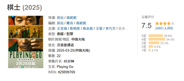 王寶強(qiáng)《棋士》豆瓣開分7.5 登頂2025年懸疑犯罪劇