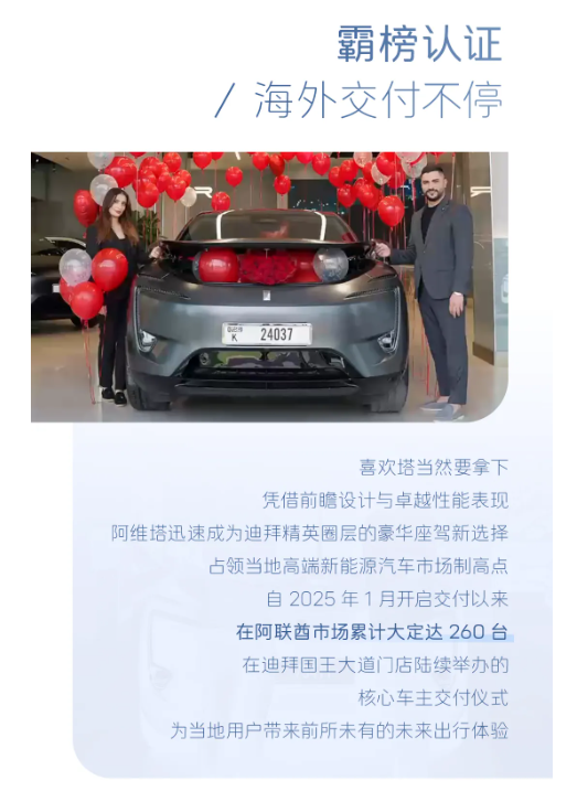 阿維塔在阿聯(lián)酋交付超百臺！豪華新能源品牌市占率達8.25%