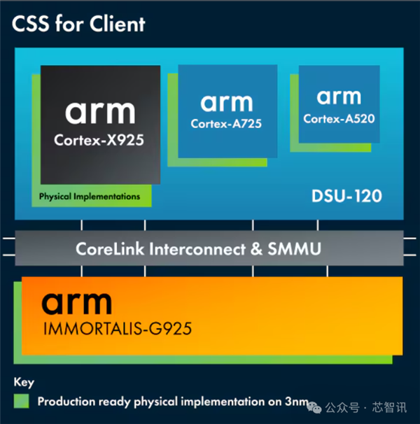 不是Arm CSS定制！小米玄戒O1究竟自研了什么