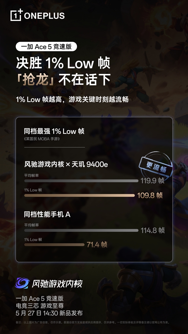 超5小時游戲滿幀！一加Ace 5競速版搭載獨家電競?cè)? h=