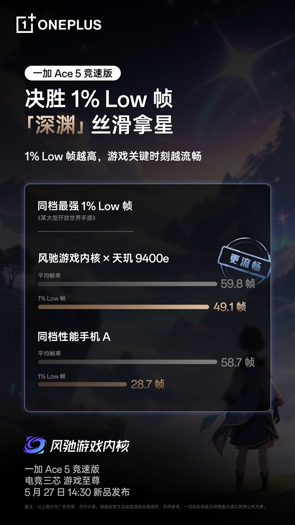 超5小時游戲滿幀！一加Ace 5競速版搭載獨家電競?cè)? h=