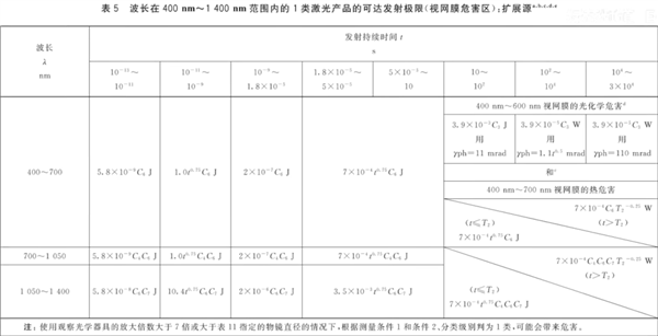 滿大街跑的新能源汽車 可能會(huì)成為你手機(jī)的殺手